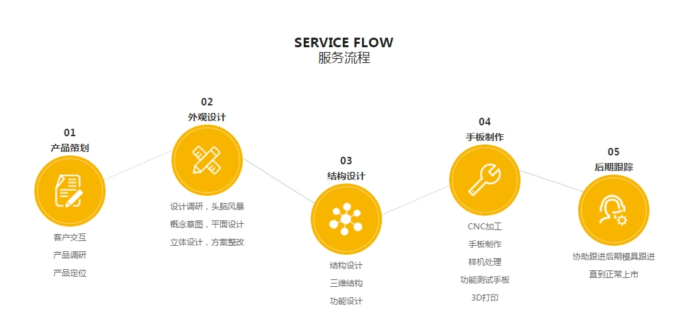 駿意設(shè)計·一站式玩具手板制作