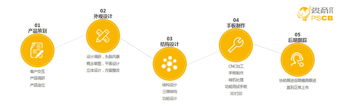 玩具設(shè)計(jì)流程