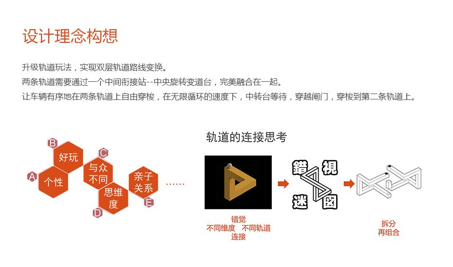 軌道結(jié)構(gòu)功能設(shè)計解決方案_05